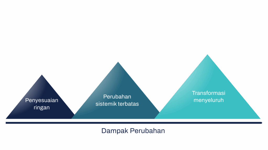 KTM Solutions: Dampak Perubahan, Evidence-based Change Management
