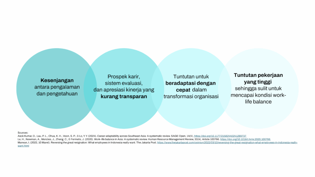 KTM Solutions : Tantangan Career Development