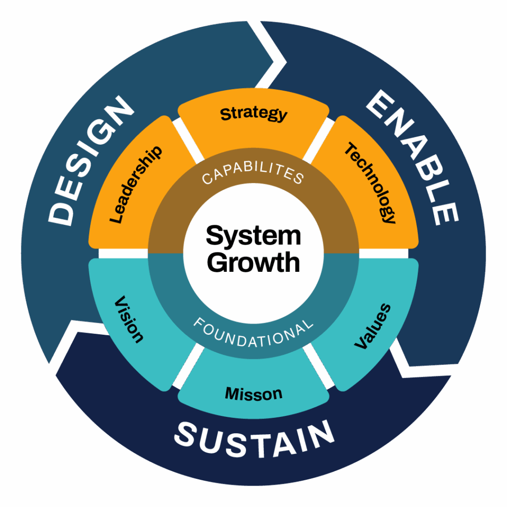 Kerangka KTM Solutions : Career Development