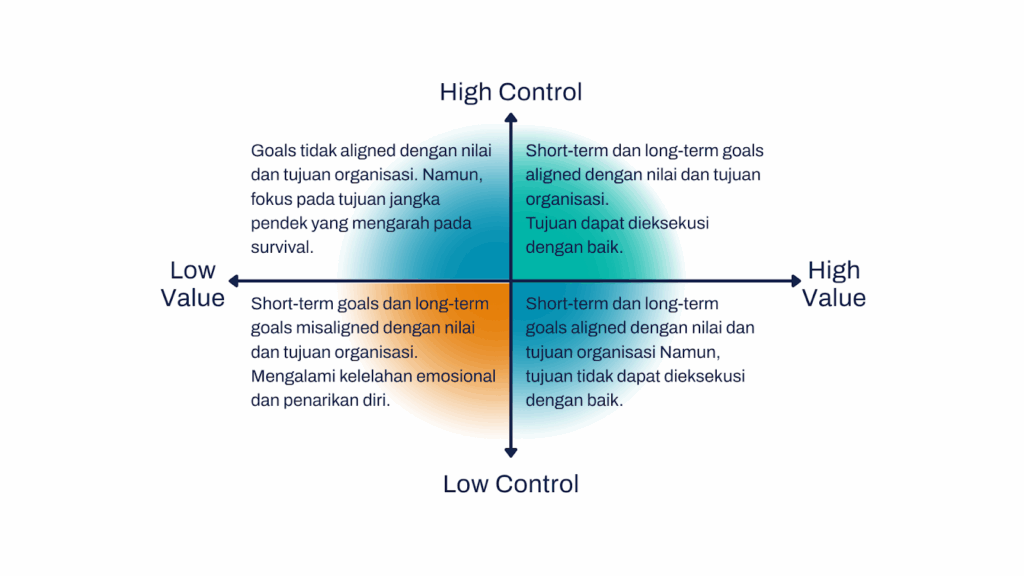 KTM Solutions: Goal Setting, Career Development