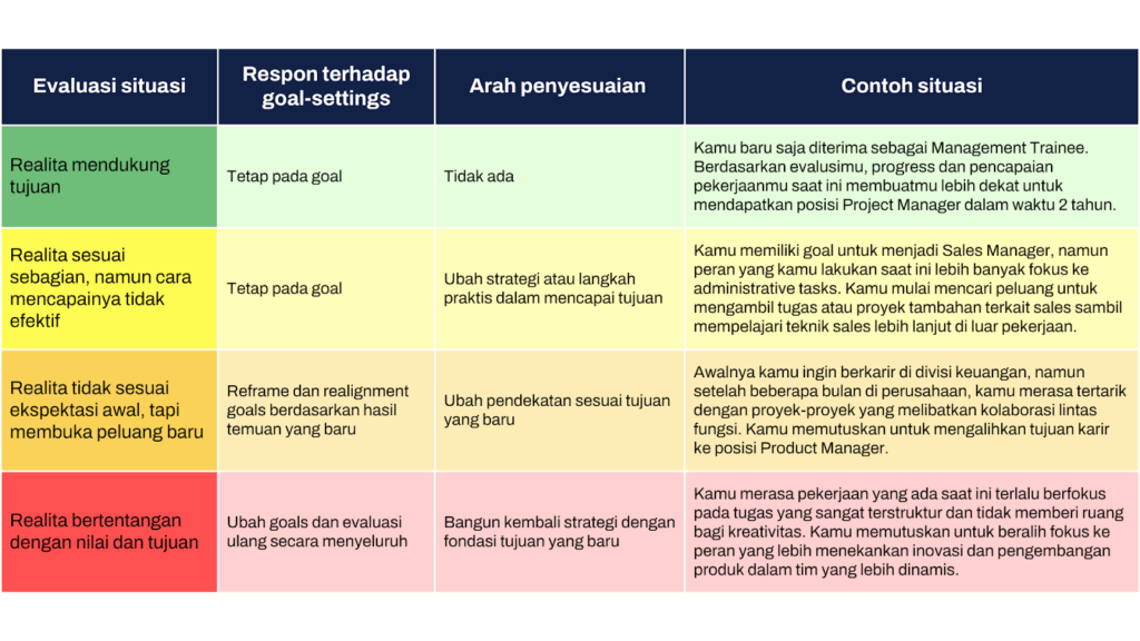 KTM Solutions: Evaluasi Situasi