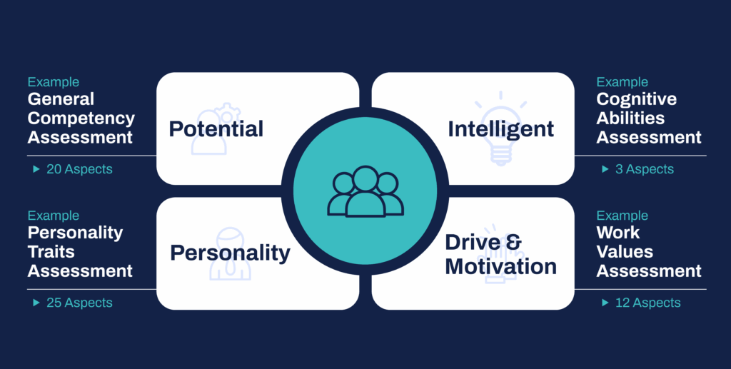 Aspek-aspek pada psikotes